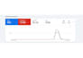 setup and manage google ads campaign